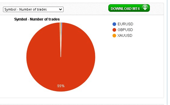 AugurForex fxblue