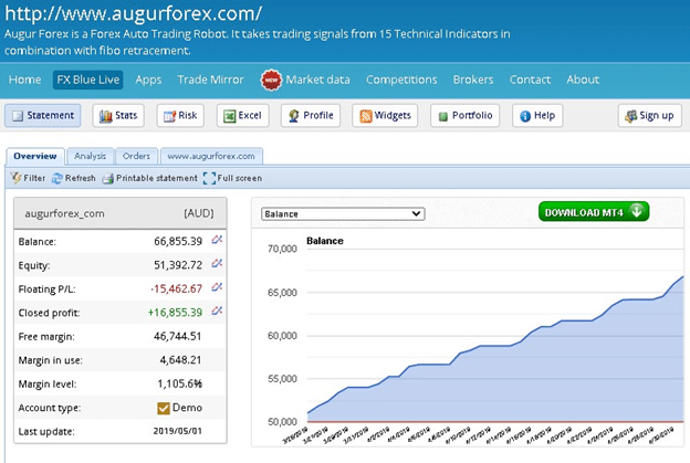 AugurForex fxblue