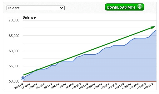 AugurForex fxblue