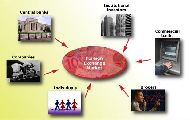 The leading players in the forex markets