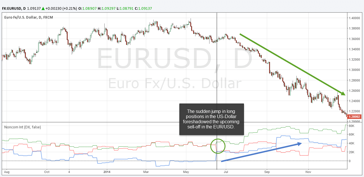 EURUSD