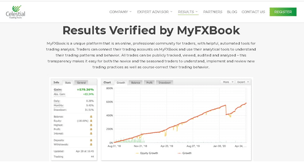 Celestial Trading Tools myfxbook