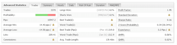 Celestial Trading Tools advanced statistics