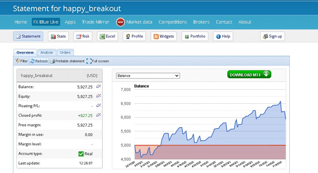 Happy Breakout Fxblue Trading Results