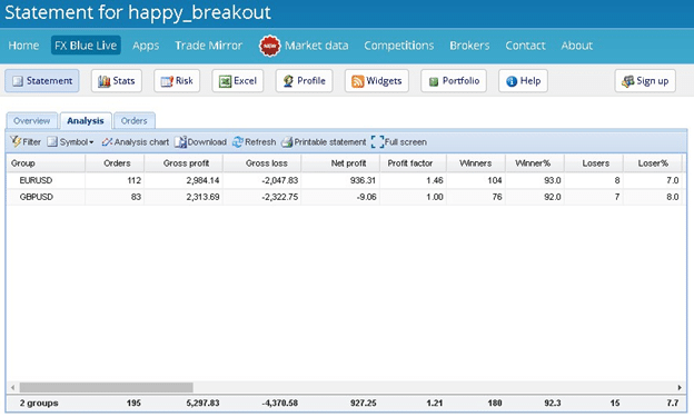 Happy Breakout Fxblue Trading Results