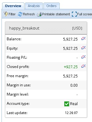 Happy Breakout Fxblue Trading Results