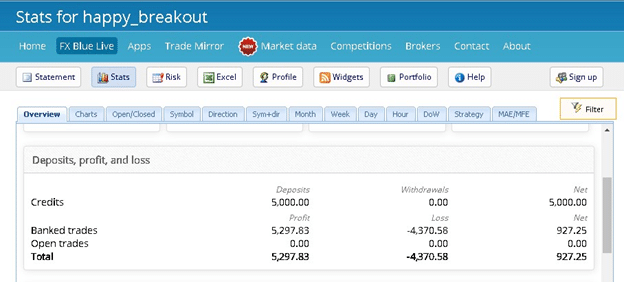 Happy Breakout Fxblue Trading Results