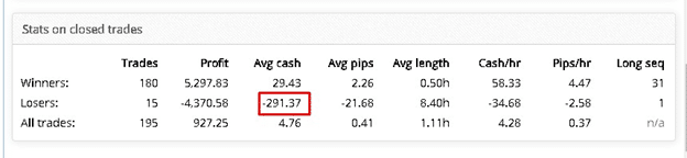 Happy Breakout Fxblue Trading Results