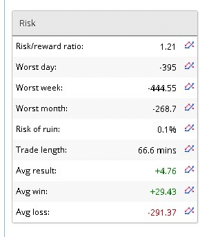 Happy Breakout Fxblue Trading Results