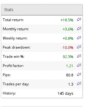 Happy Breakout Drawdown