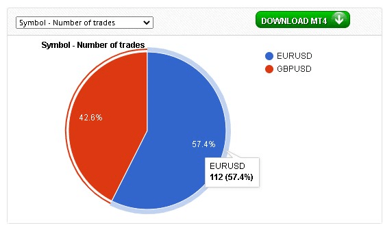 Happy Breakout Fxblue Trading Results