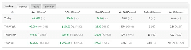 Happy MartiGrid statistics