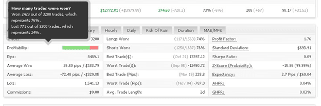 Happy MartiGrid advanced statistics