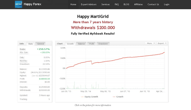 Happy MartiGrid Trading Performance