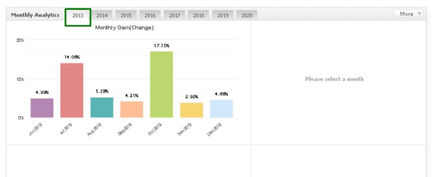 Happy MartiGrid monthly analytics