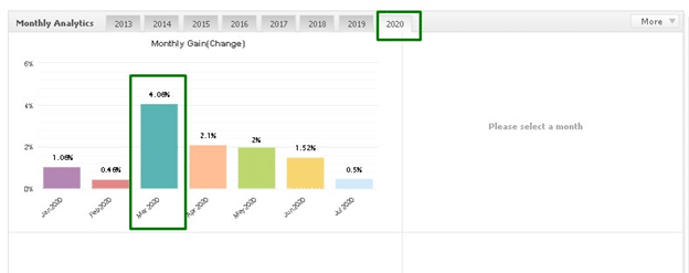 Happy MartiGrid monthly analytics