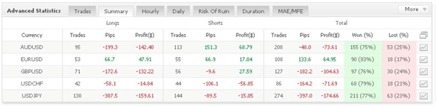 Happy Trend advanced statistics