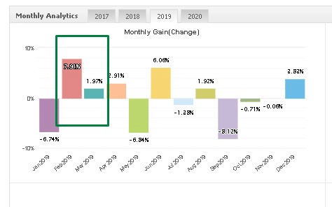 Happy Trend monthly gain