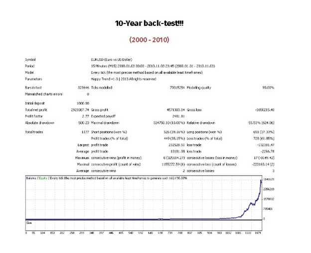 Happy Trend Backtesting Results