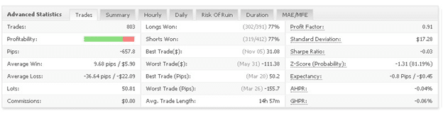 Happy Trend advanced statistics