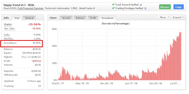 Happy Trend High Drawdown