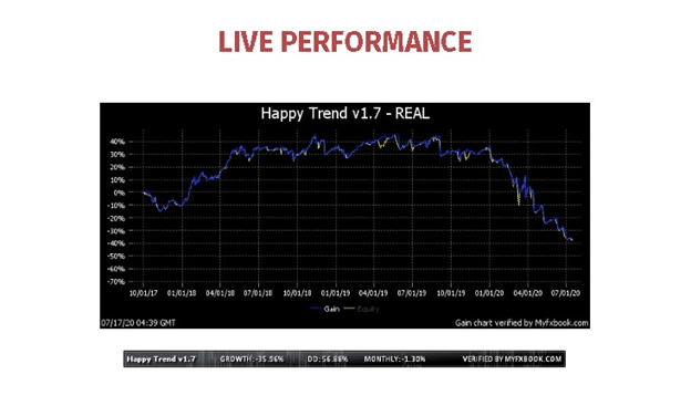 Happy Trend Trading Results