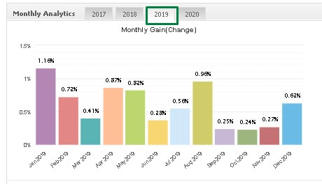 Happy Way monthly analytics