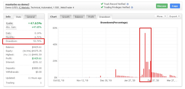 Maxturbo EA High Drawdown