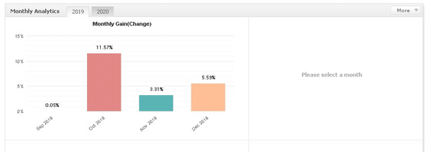 Maxturbo EA monthly gain