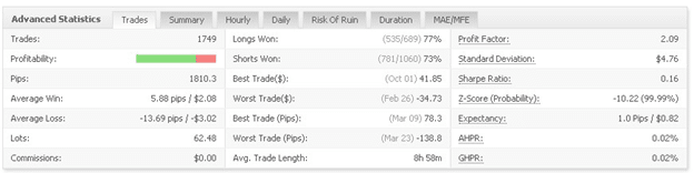 Maxturbo advanced statistics