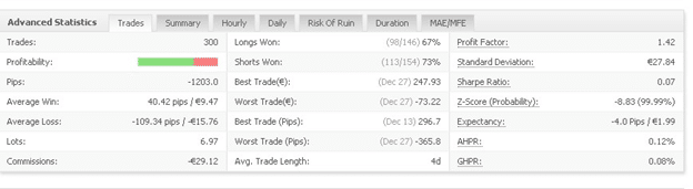 Pipster FX advanced statistics