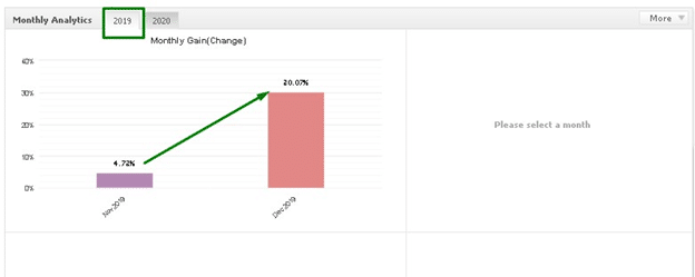 Pipster FX Dwindling Performance in 2020