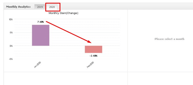 Pipster FX Dwindling Performance in 2020