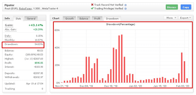 Pipster FX High Drawdown