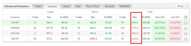 Pipster FX statistics