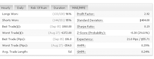 Piptionary Club trading results