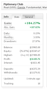 Piptionary Club trading results