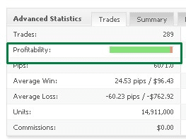 Piptionary Club trading results