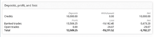 Quick Scalp Trader Negative Trading Results