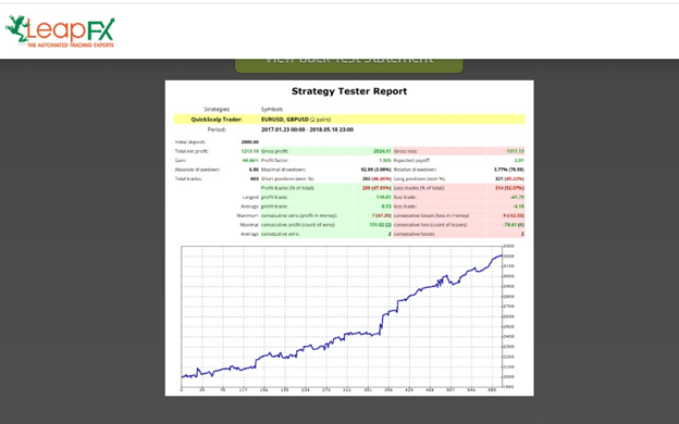 Quick Scalp Trader Back Test Results