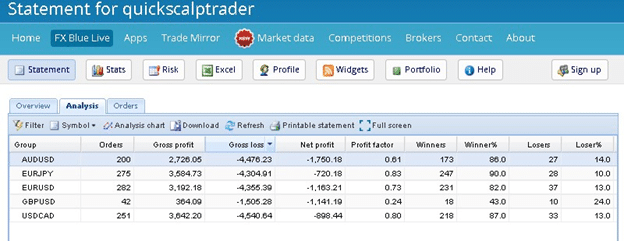 Quick Scalp Trader Negative Trading Results