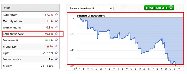 Quick Scalp Trader High Drawdown