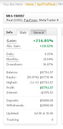 Spy FX Trading Results