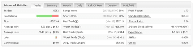 Spy FX advanced statistics