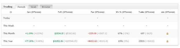 Spy FX statistics