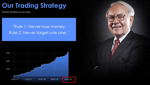 Spy FX Trading Strategy