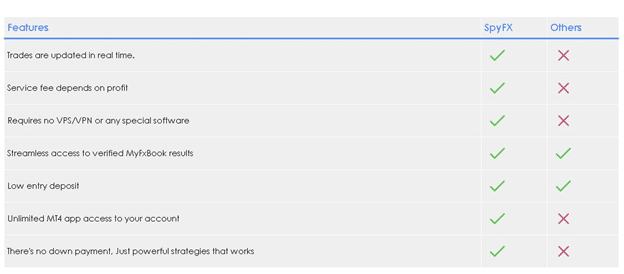 Spy FX trading features