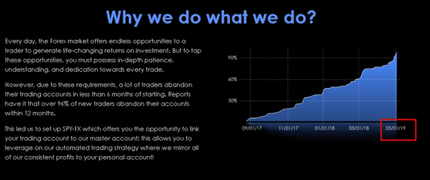 Spy FX statistics