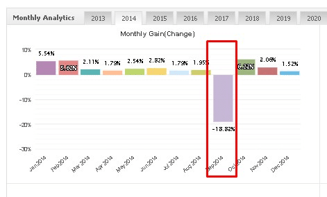 Stabilis Lucra monthly analytics