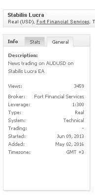 Stabilis Lucra trading results